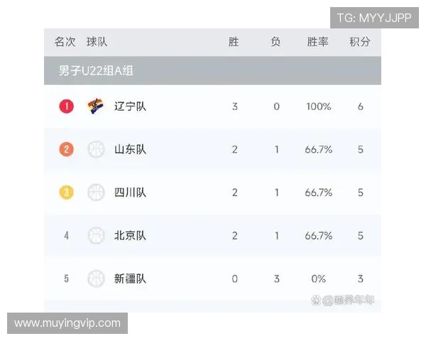 全运会积分榜更新北京排球队以89分稳居第一名